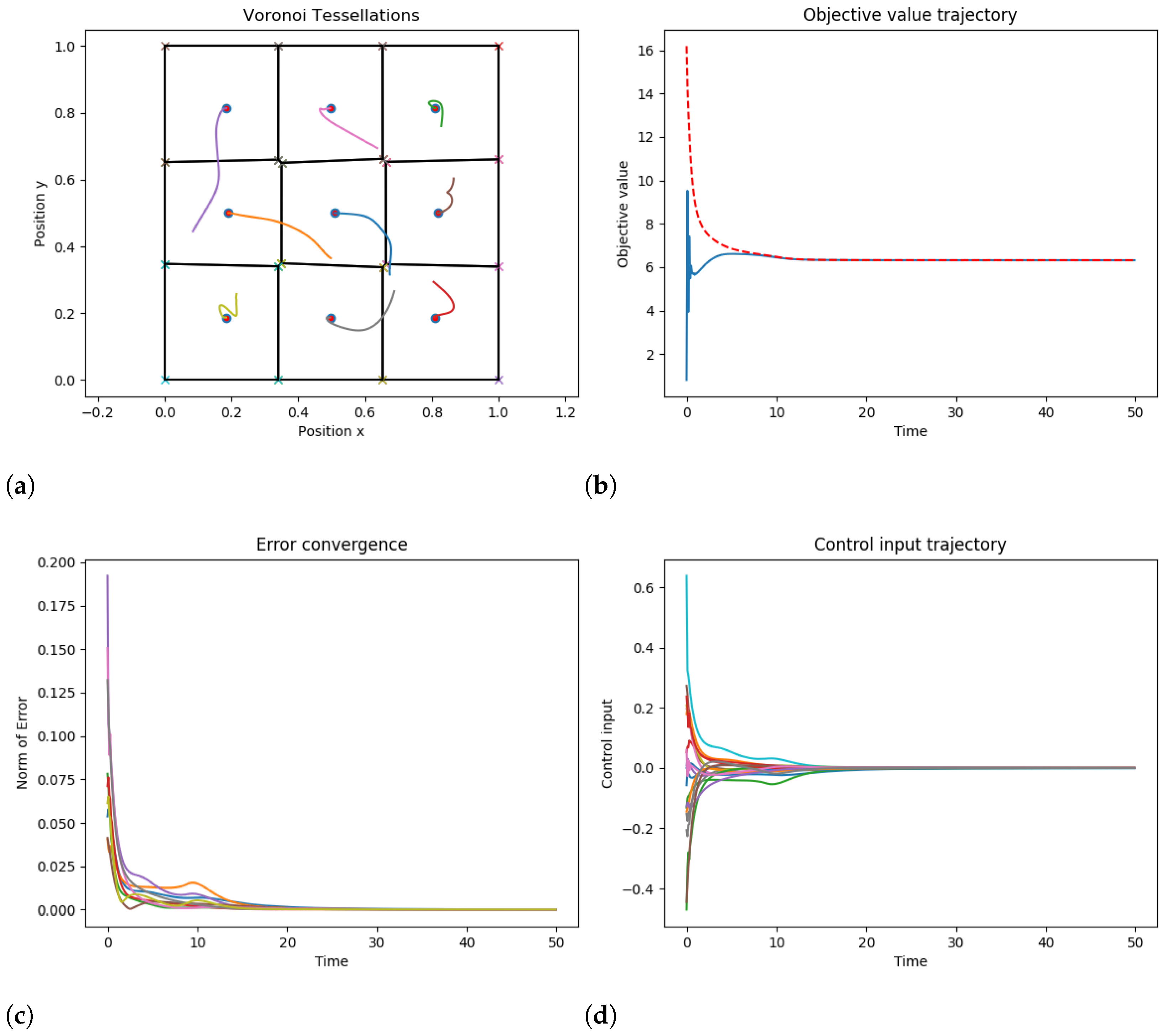 Mathematics 11 02621 g003 Mathematics 11 02621 g003