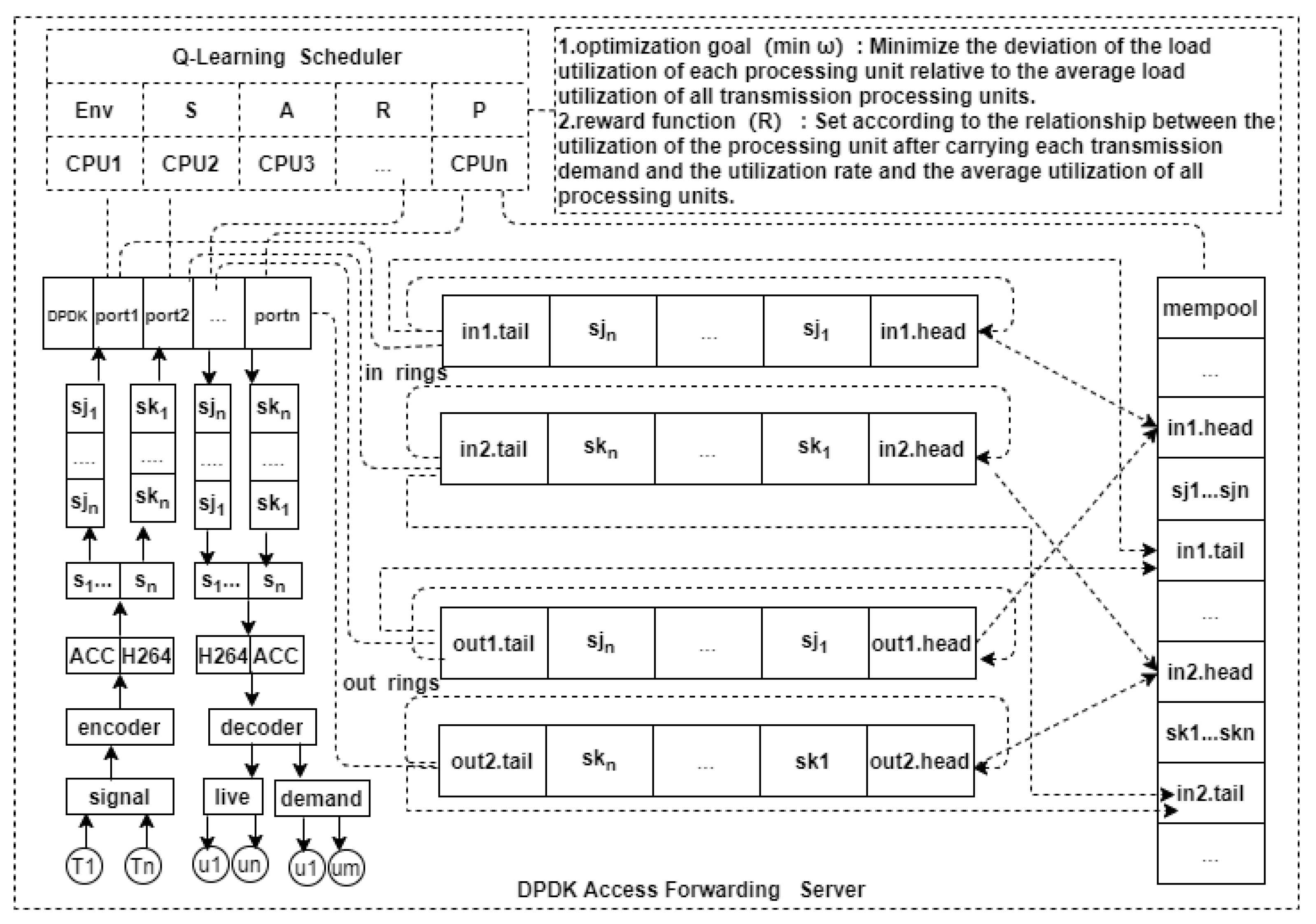 An Optimization Method of Large-Scale Video Stream Concurrent ...