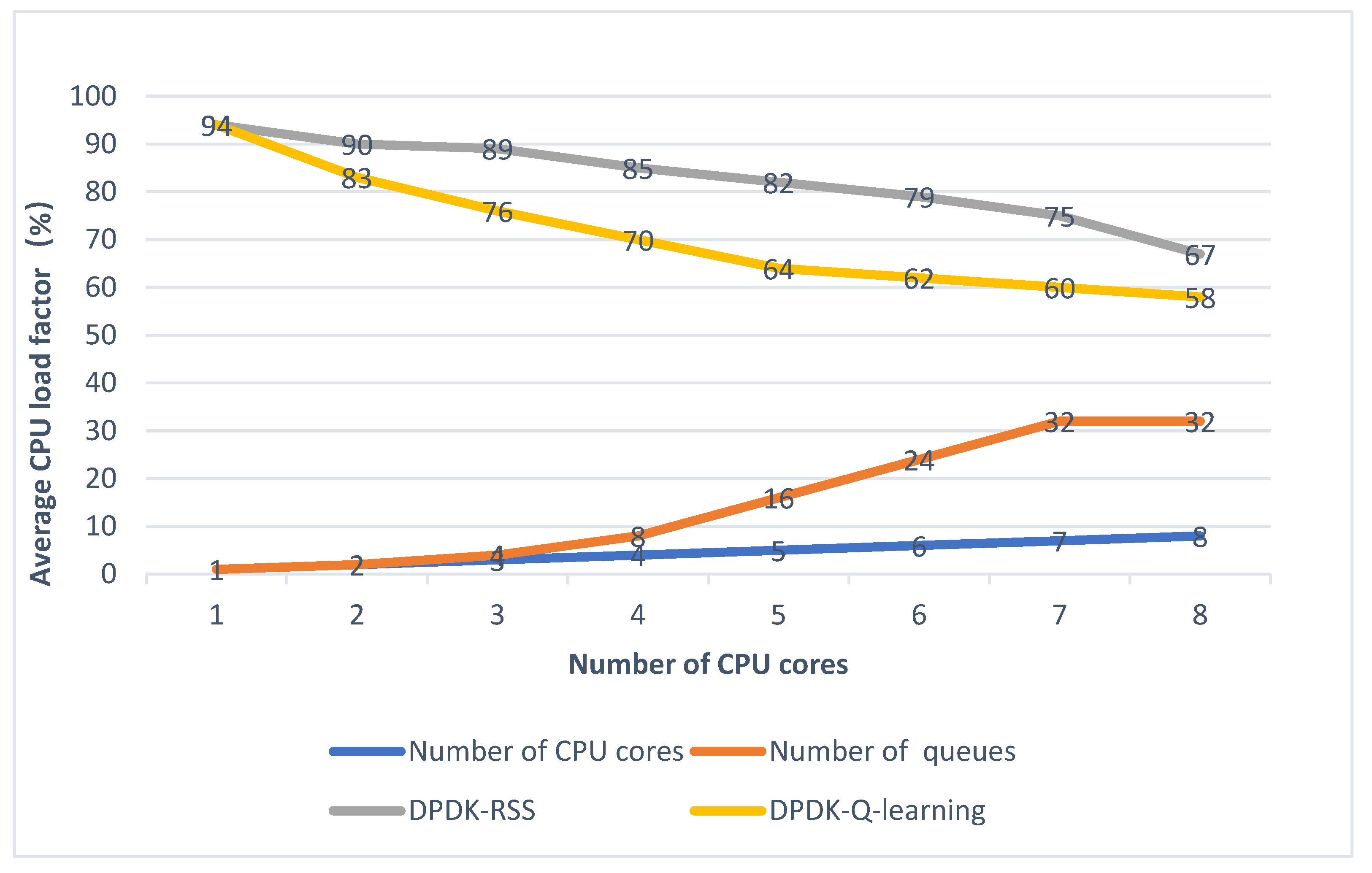 Mathematics 11 02622 g007