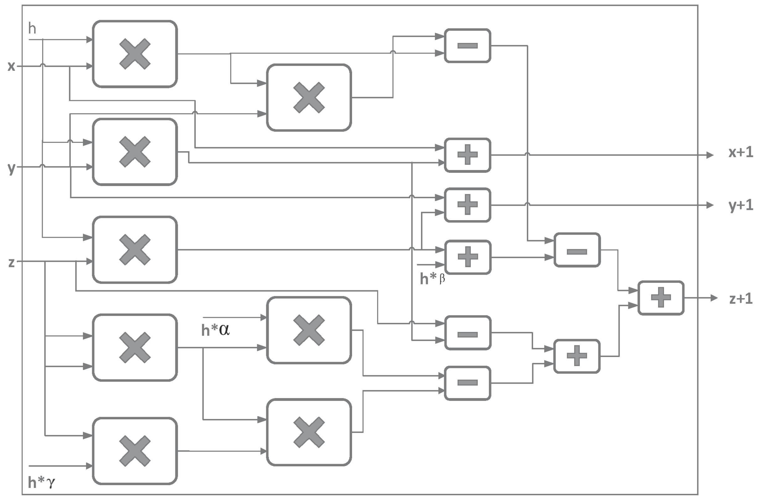 Mathematics 11 02623 g016 Mathematics 11 02623 g016