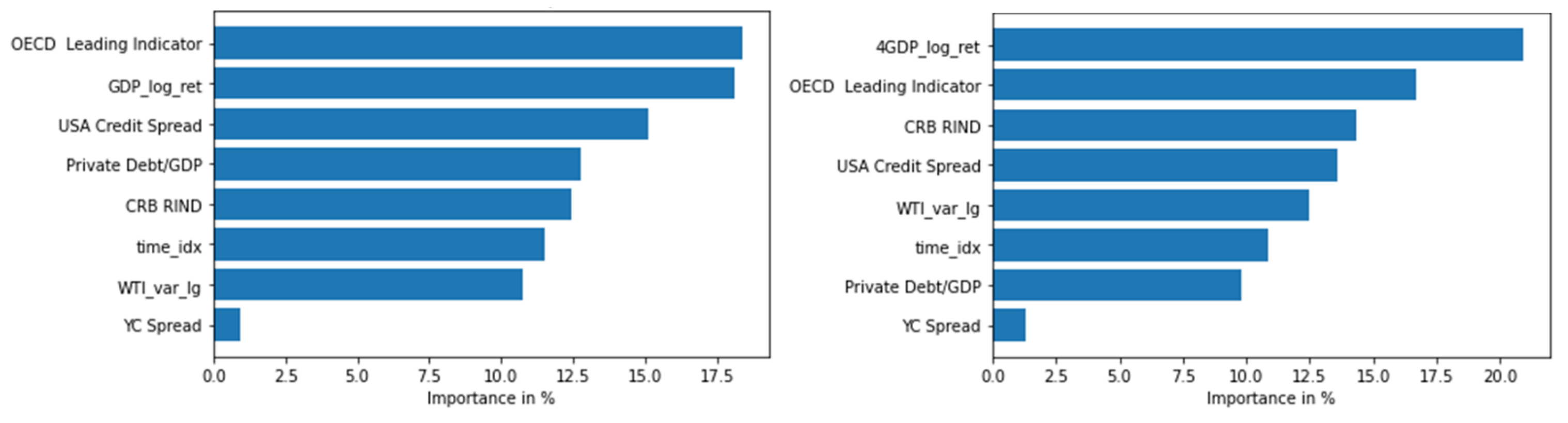 Mathematics 11 02625 g006 Mathematics 11 02625 g006