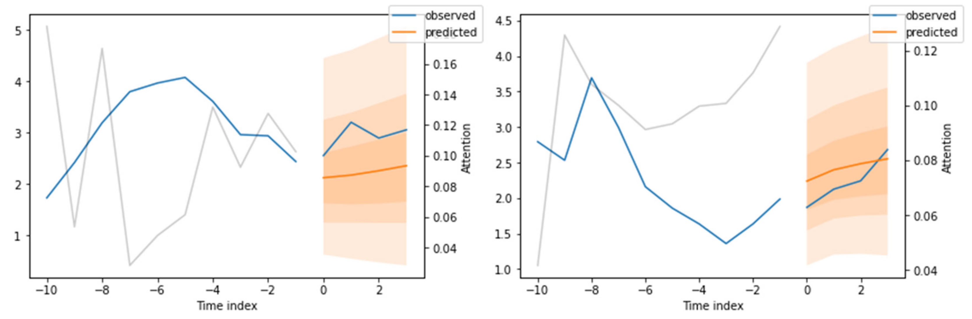 Mathematics 11 02625 g009 Mathematics 11 02625 g009