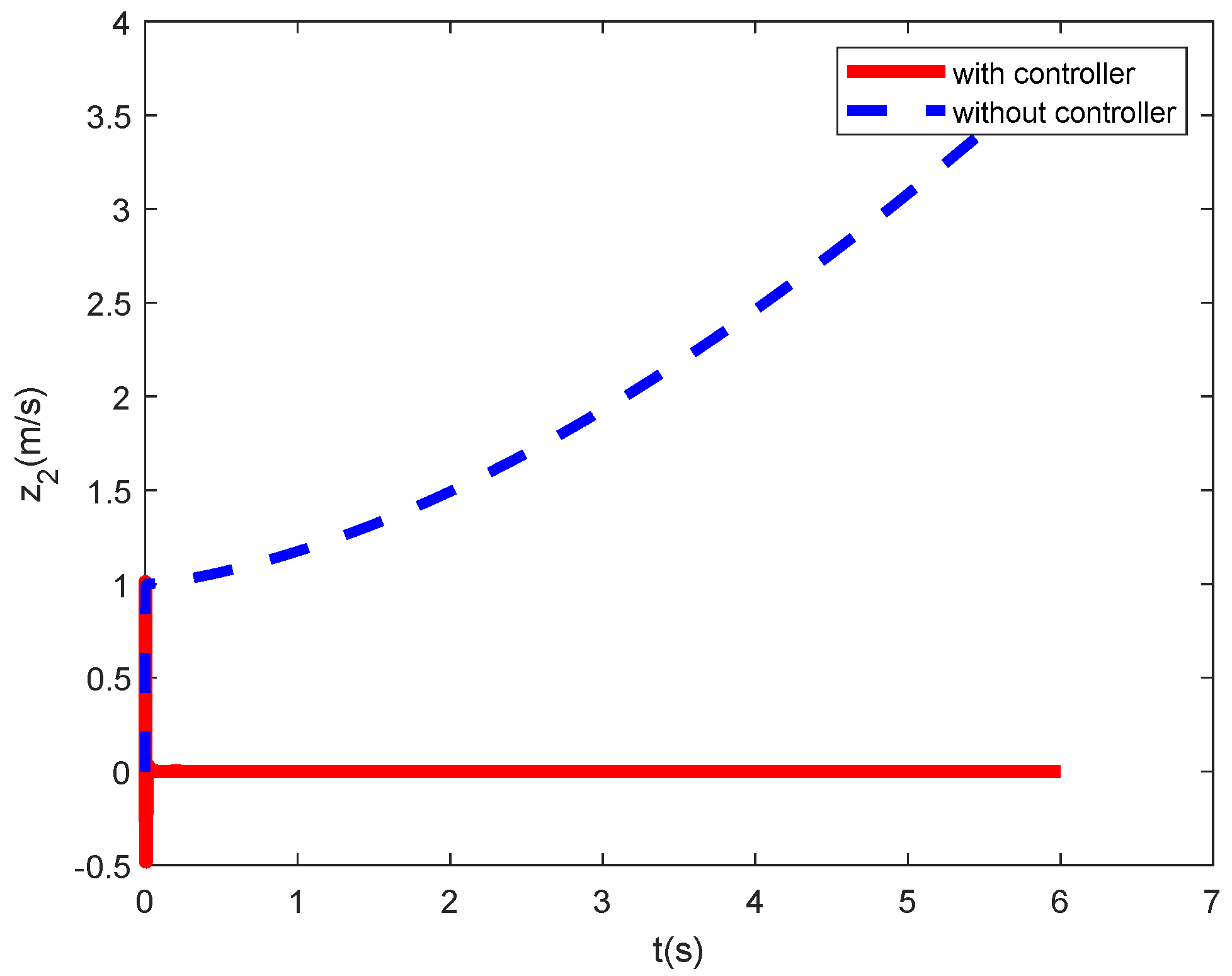 Mathematics 11 02626 g005