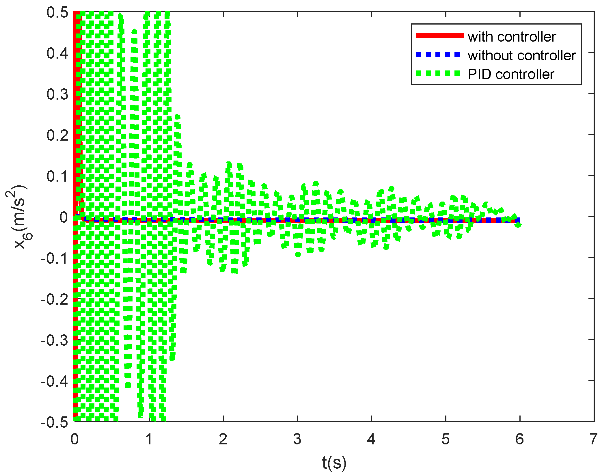 Mathematics 11 02626 g006