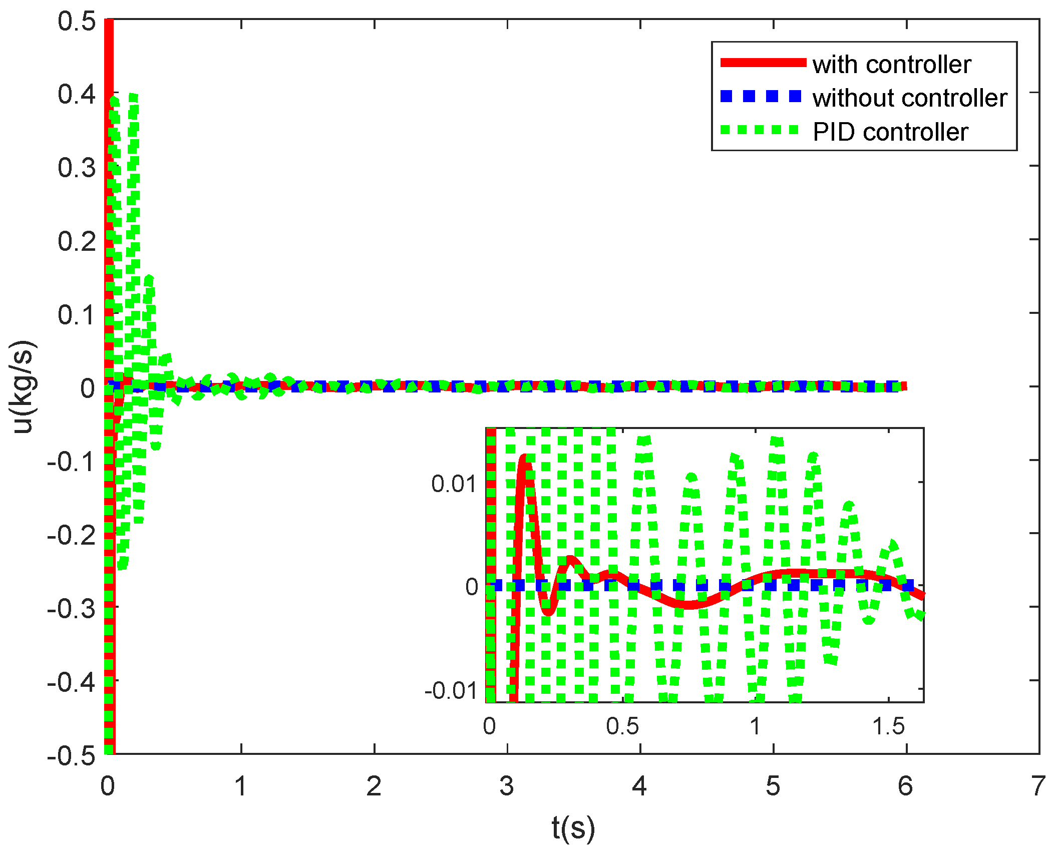 Mathematics 11 02626 g007