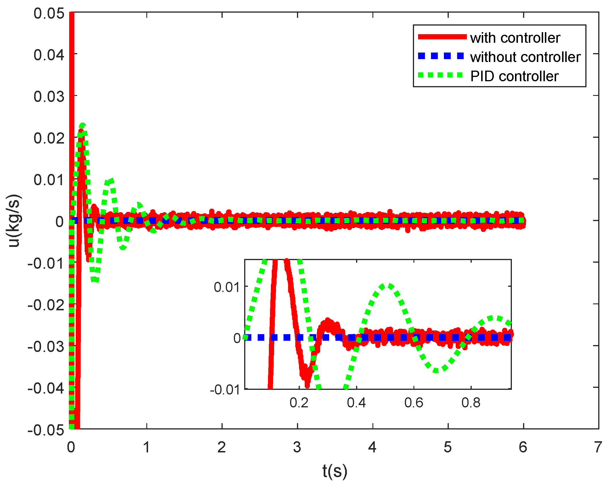 Mathematics 11 02626 g013
