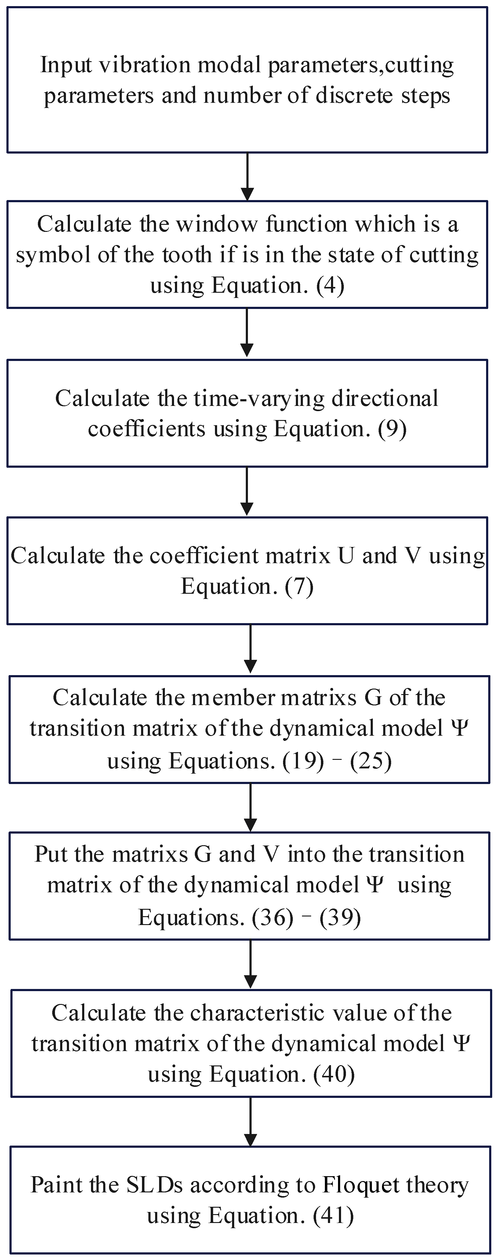 Mathematics 11 02629 g002