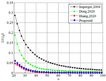 Mathematics 11 02629 i003