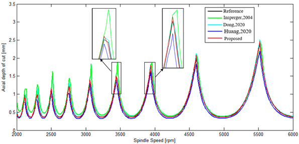 Mathematics 11 02629 i010