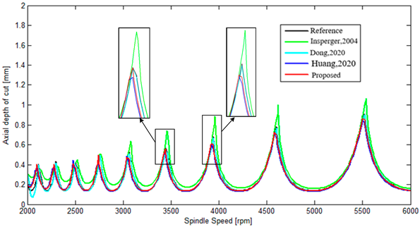 Mathematics 11 02629 i012