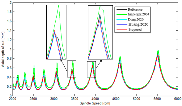 Mathematics 11 02629 i013