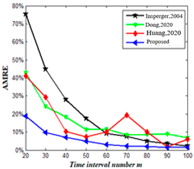 Mathematics 11 02629 i015