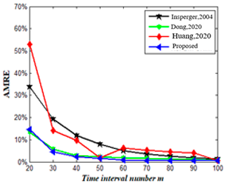 Mathematics 11 02629 i021