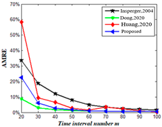 Mathematics 11 02629 i023