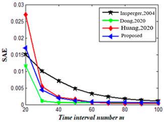 Mathematics 11 02629 i024