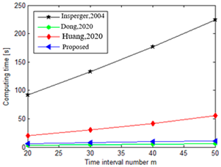 Mathematics 11 02629 i027
