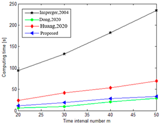 Mathematics 11 02629 i029