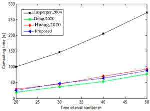 Mathematics 11 02629 i031