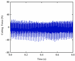 Mathematics 11 02629 i032
