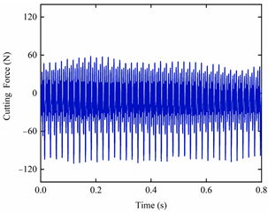 Mathematics 11 02629 i034