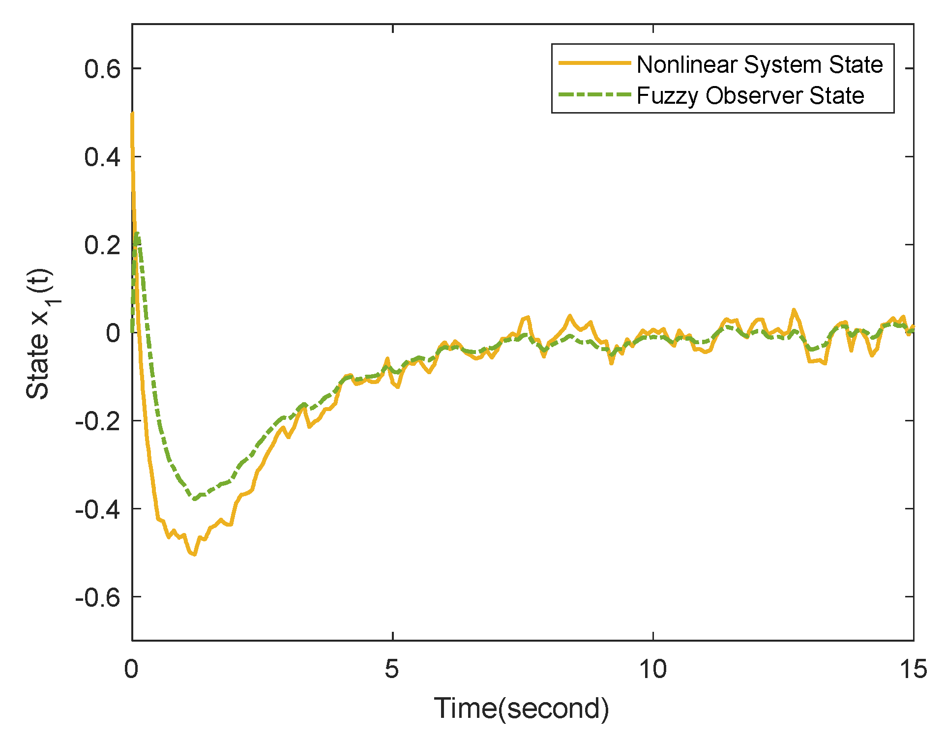 Mathematics 11 02632 g003