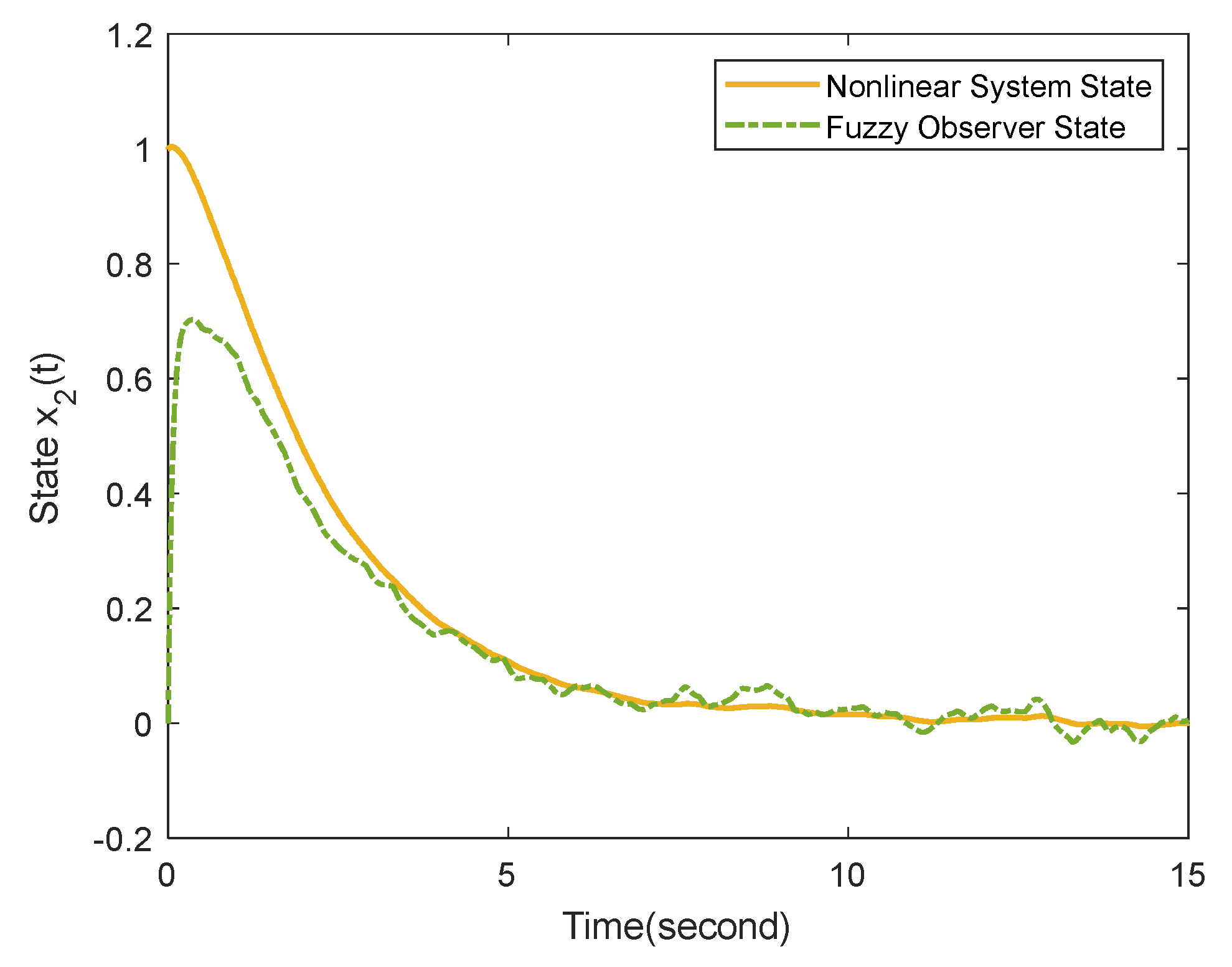 Mathematics 11 02632 g004