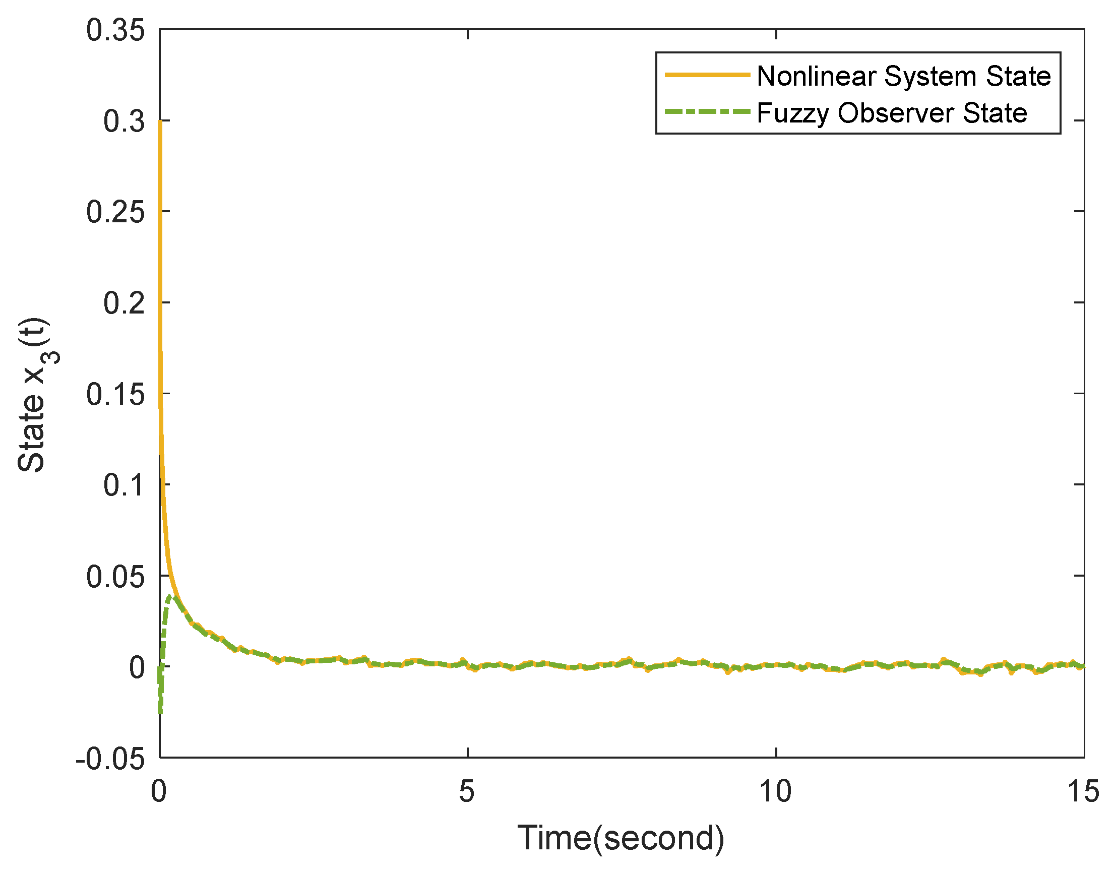Mathematics 11 02632 g005