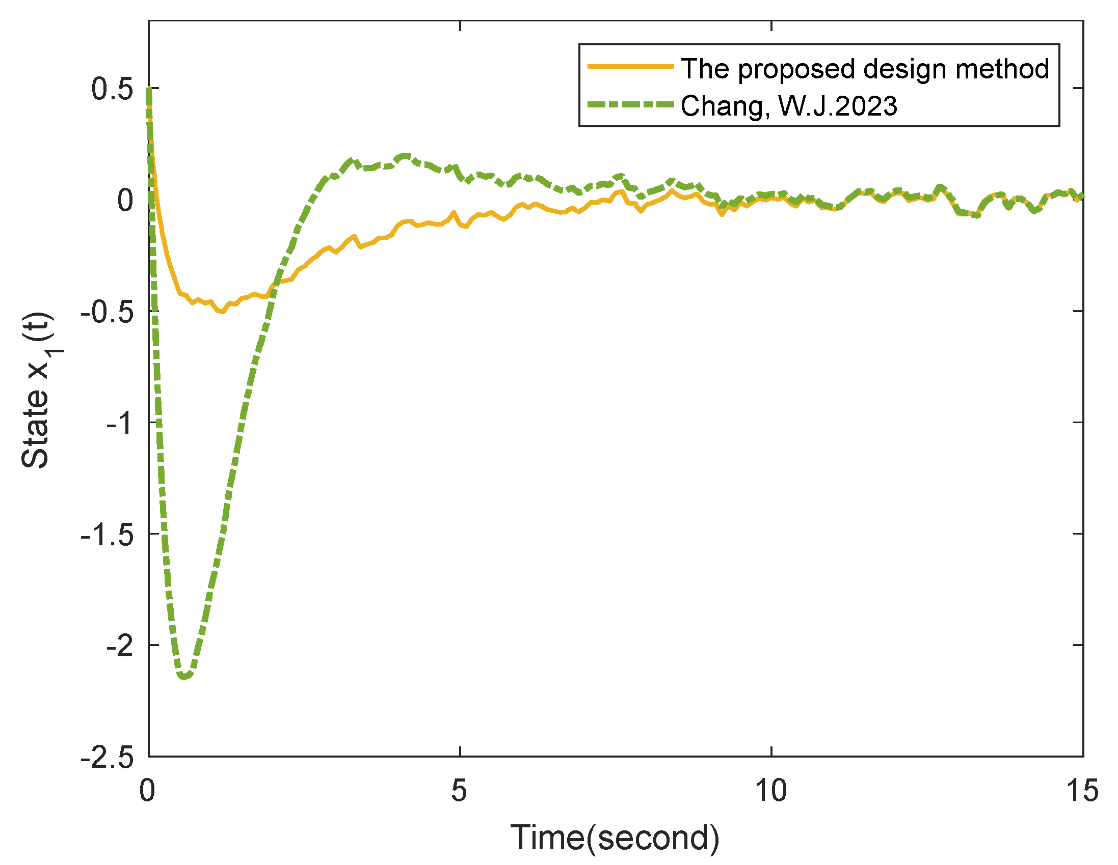 Mathematics 11 02632 g006