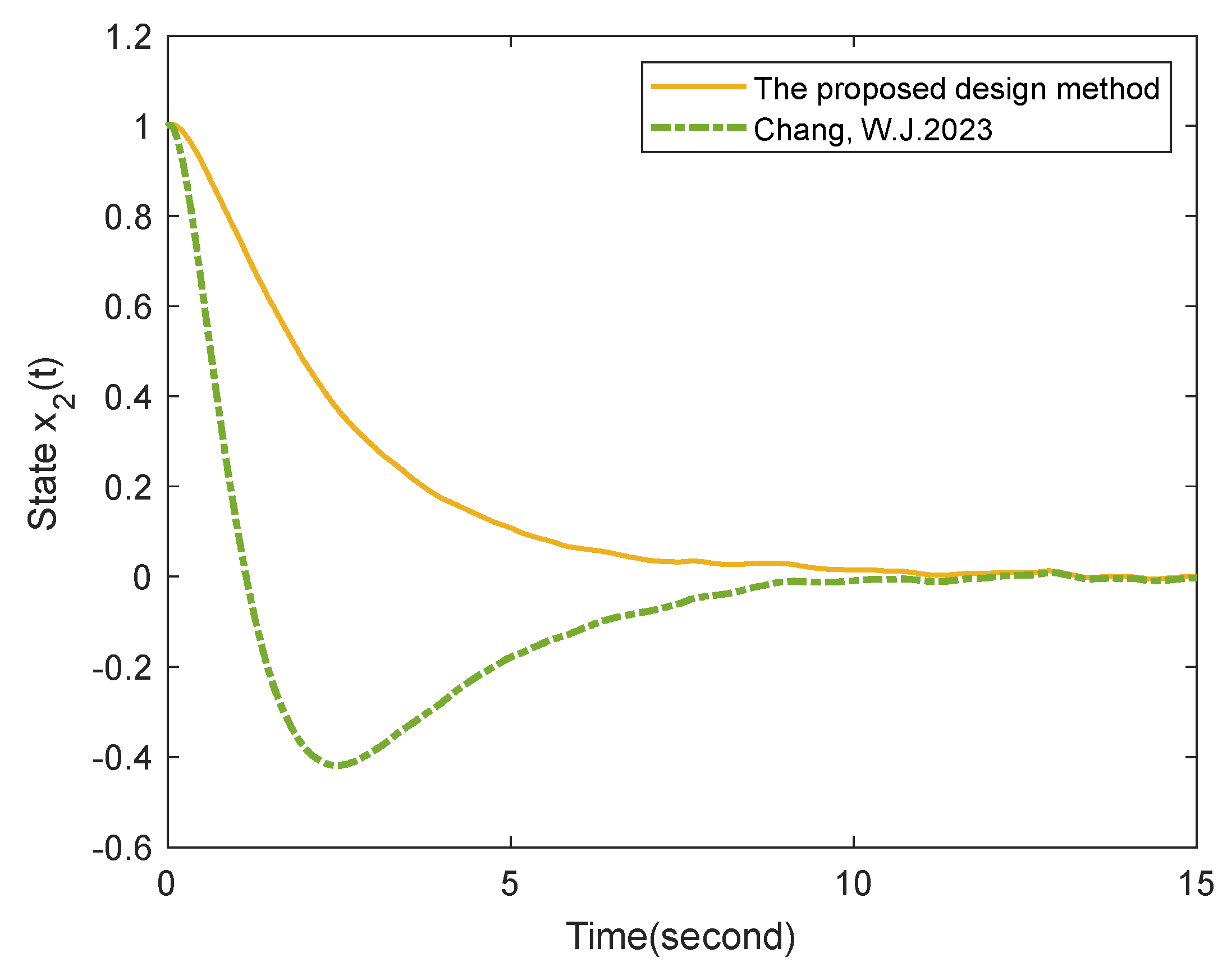 Mathematics 11 02632 g007