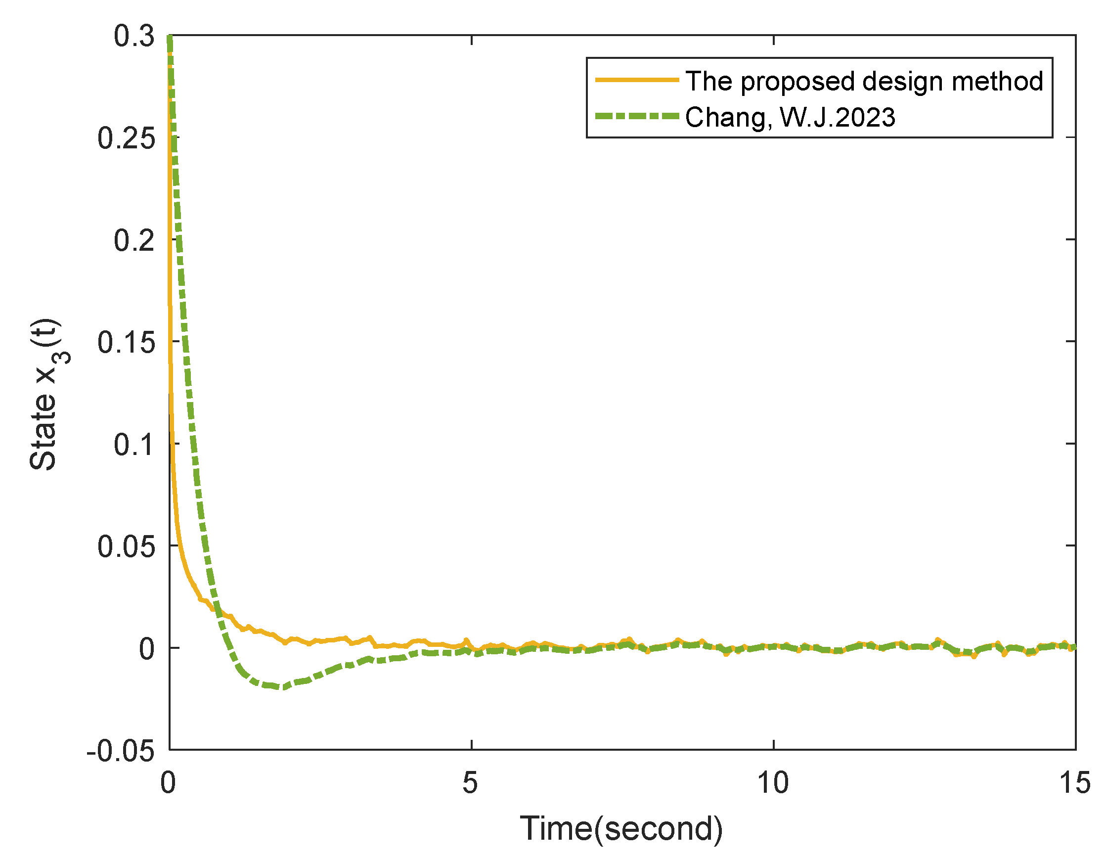 Mathematics 11 02632 g008