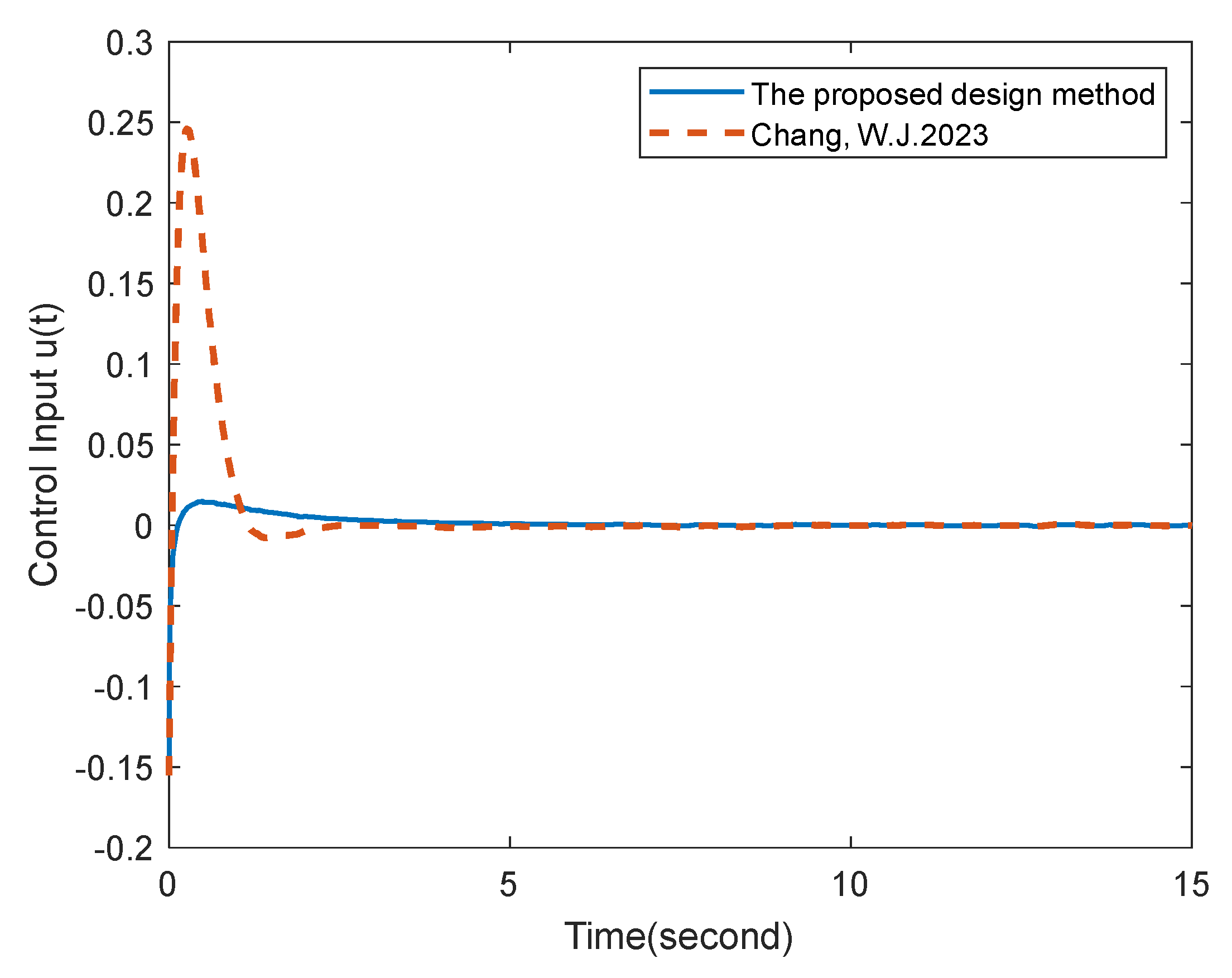 Mathematics 11 02632 g009