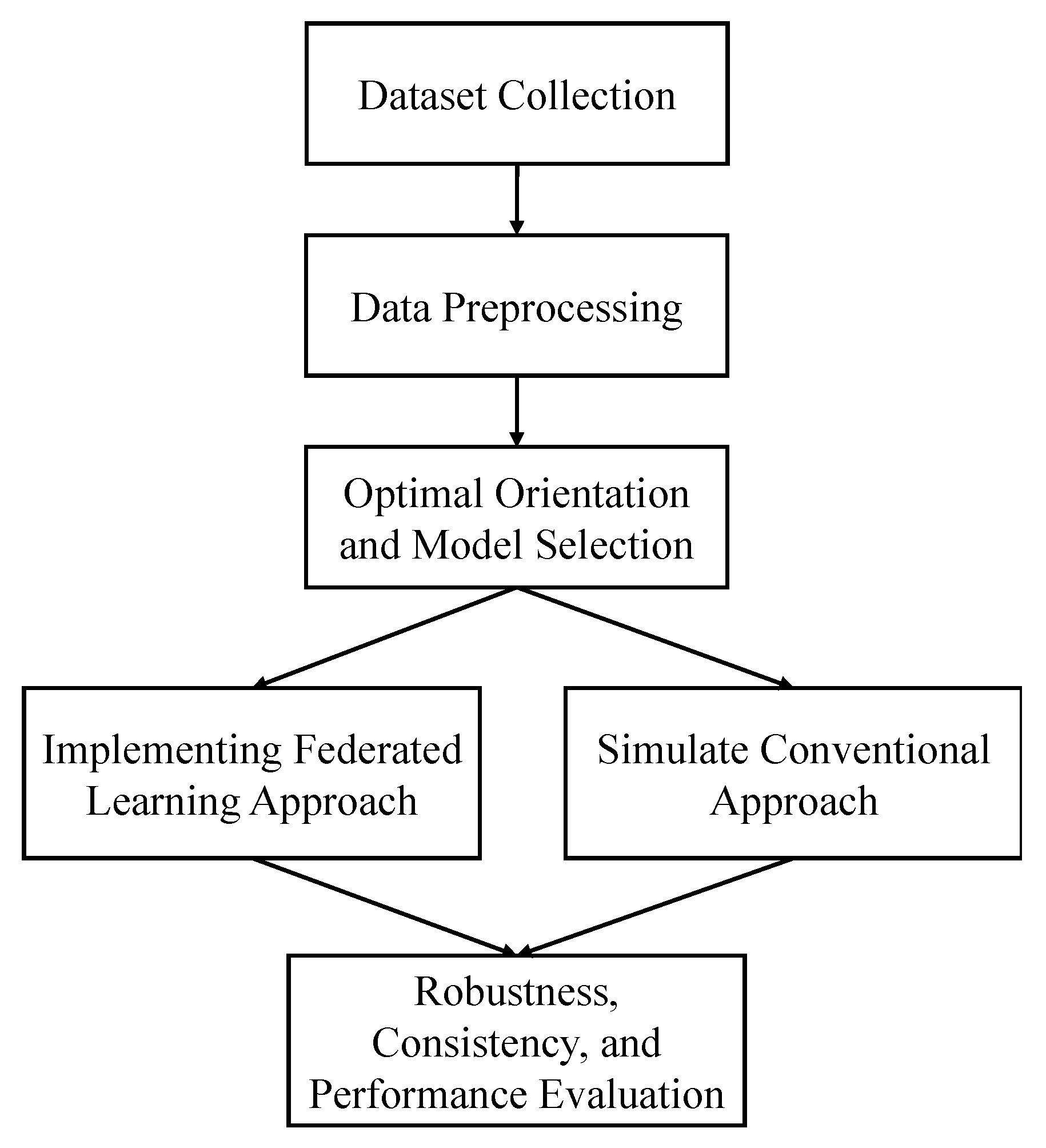 Mathematics 11 02633 g001