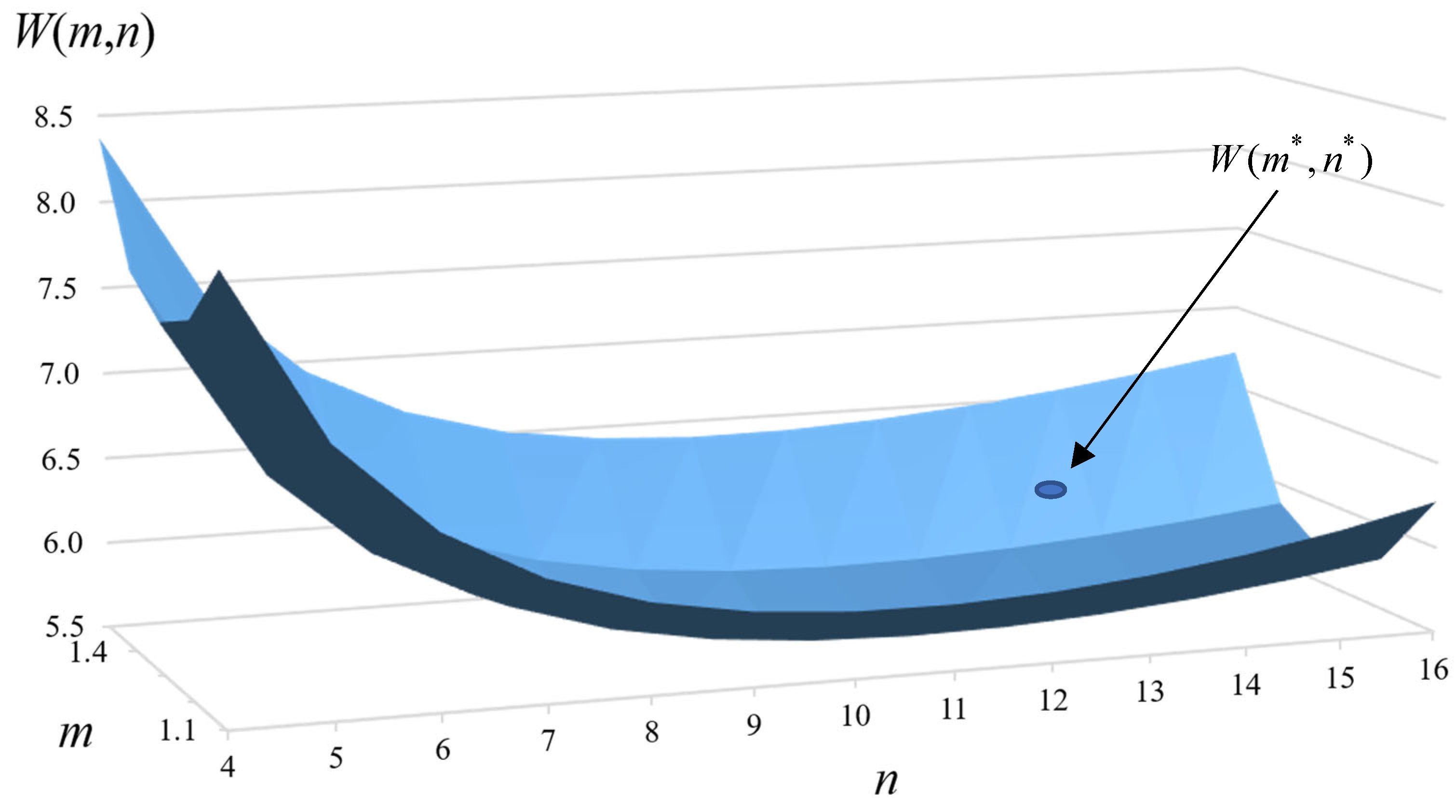 Mathematics 11 02640 g001