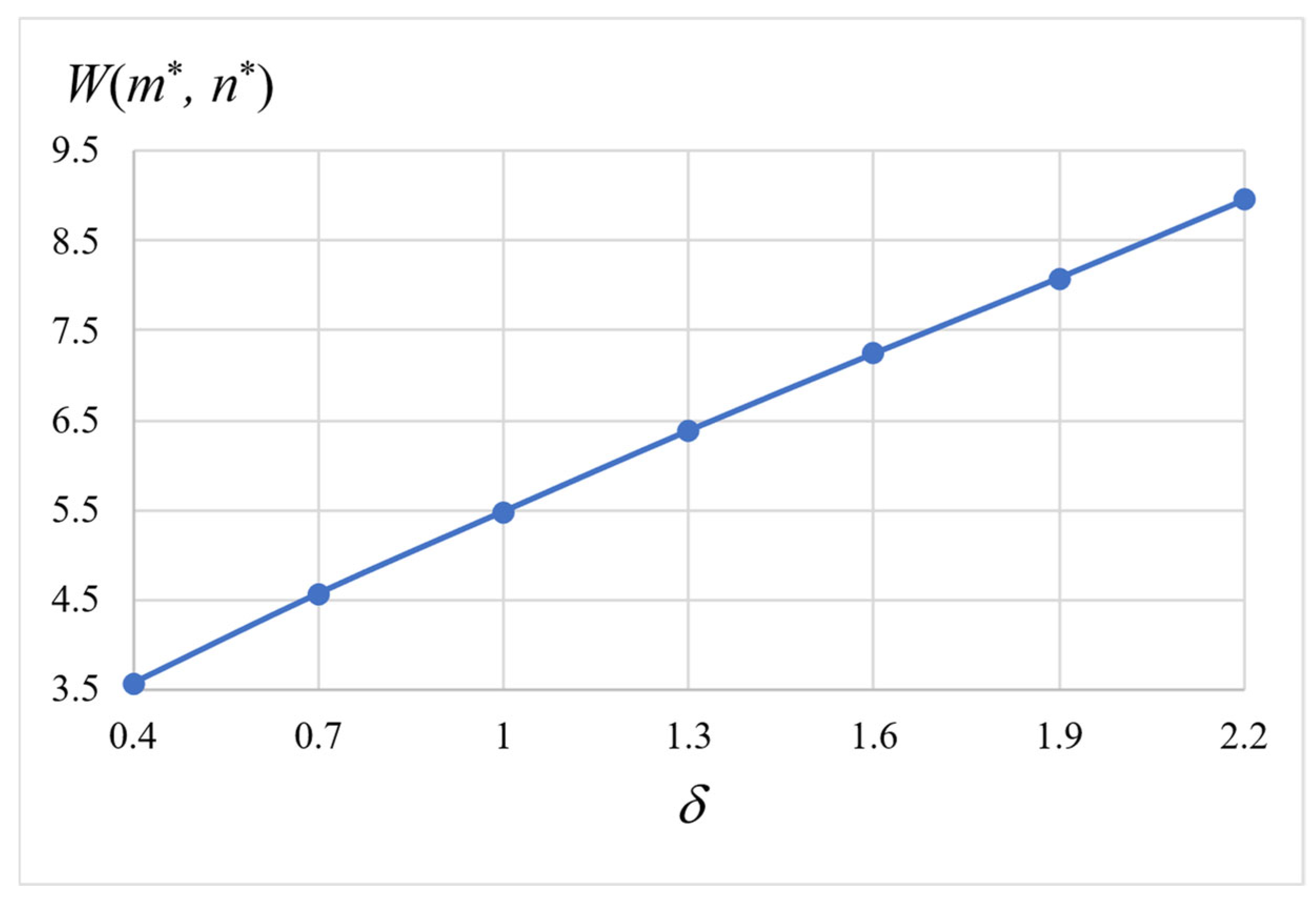 Mathematics 11 02640 g005