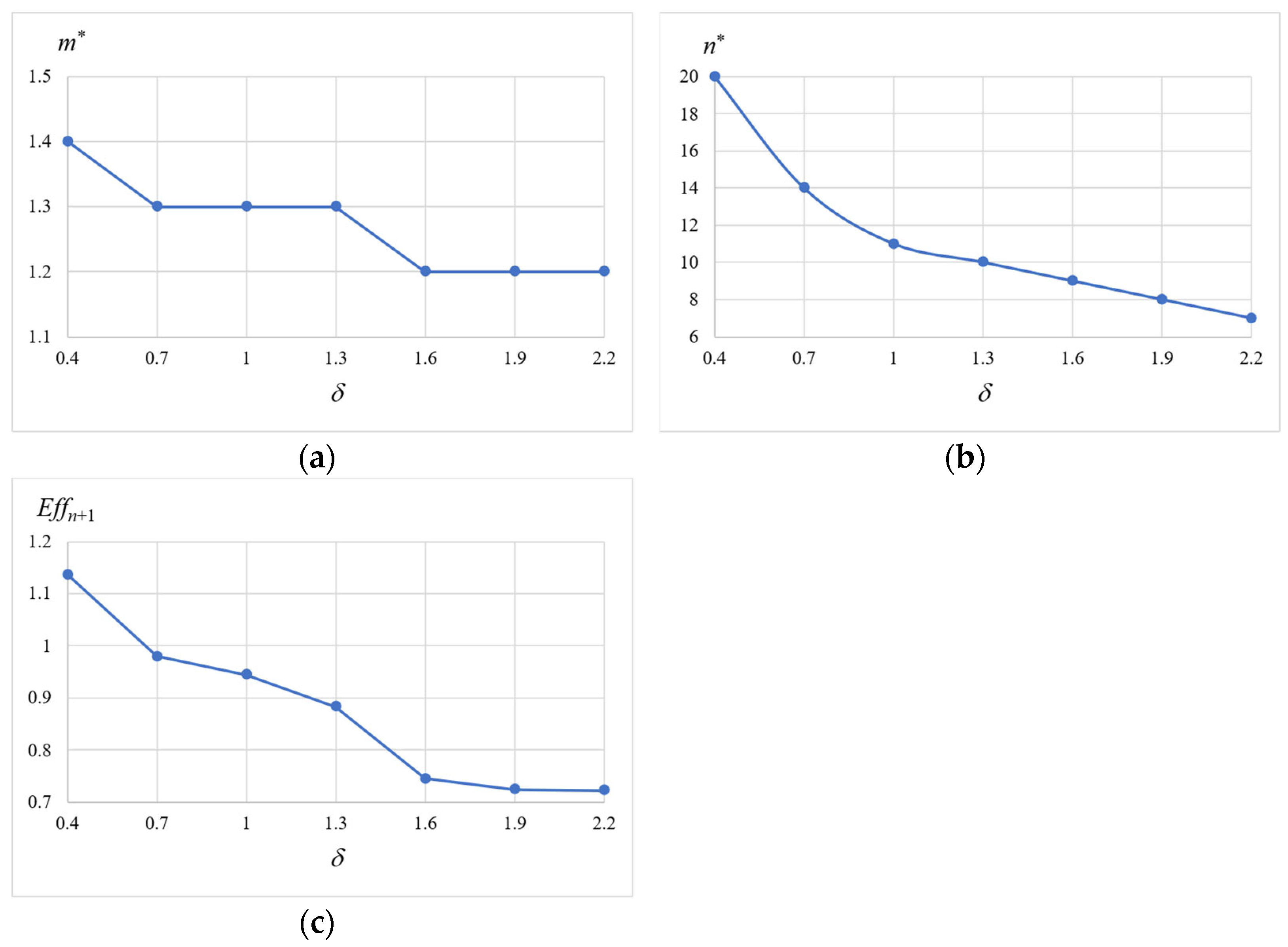 Mathematics 11 02640 g006