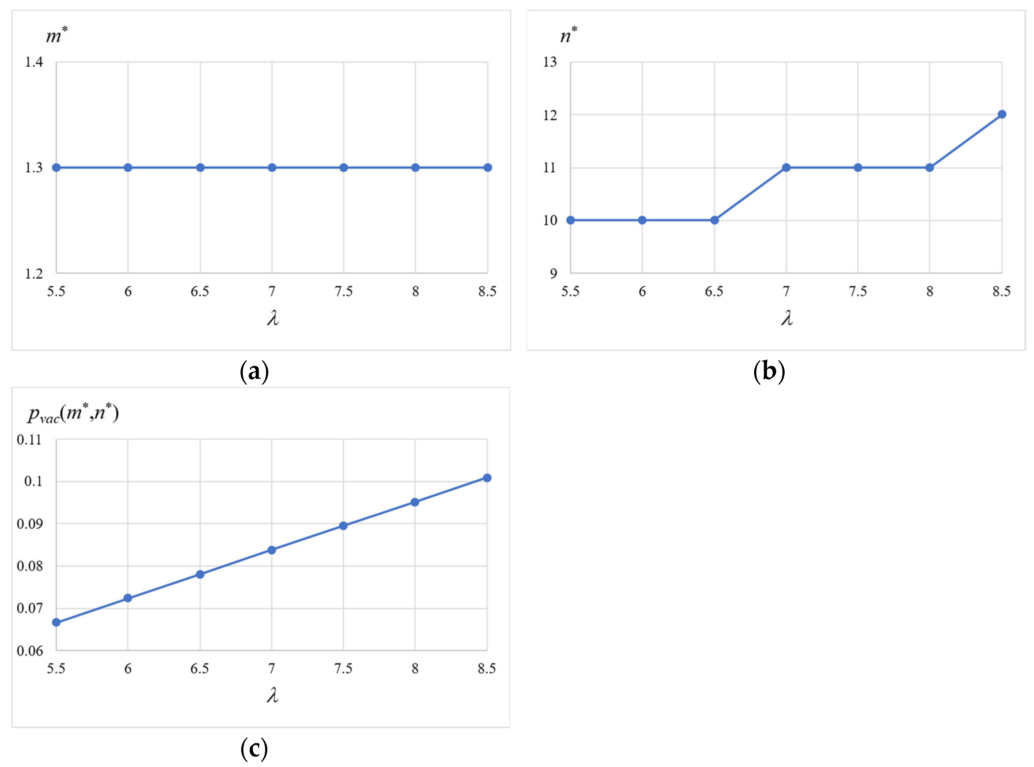 Mathematics 11 02640 g010