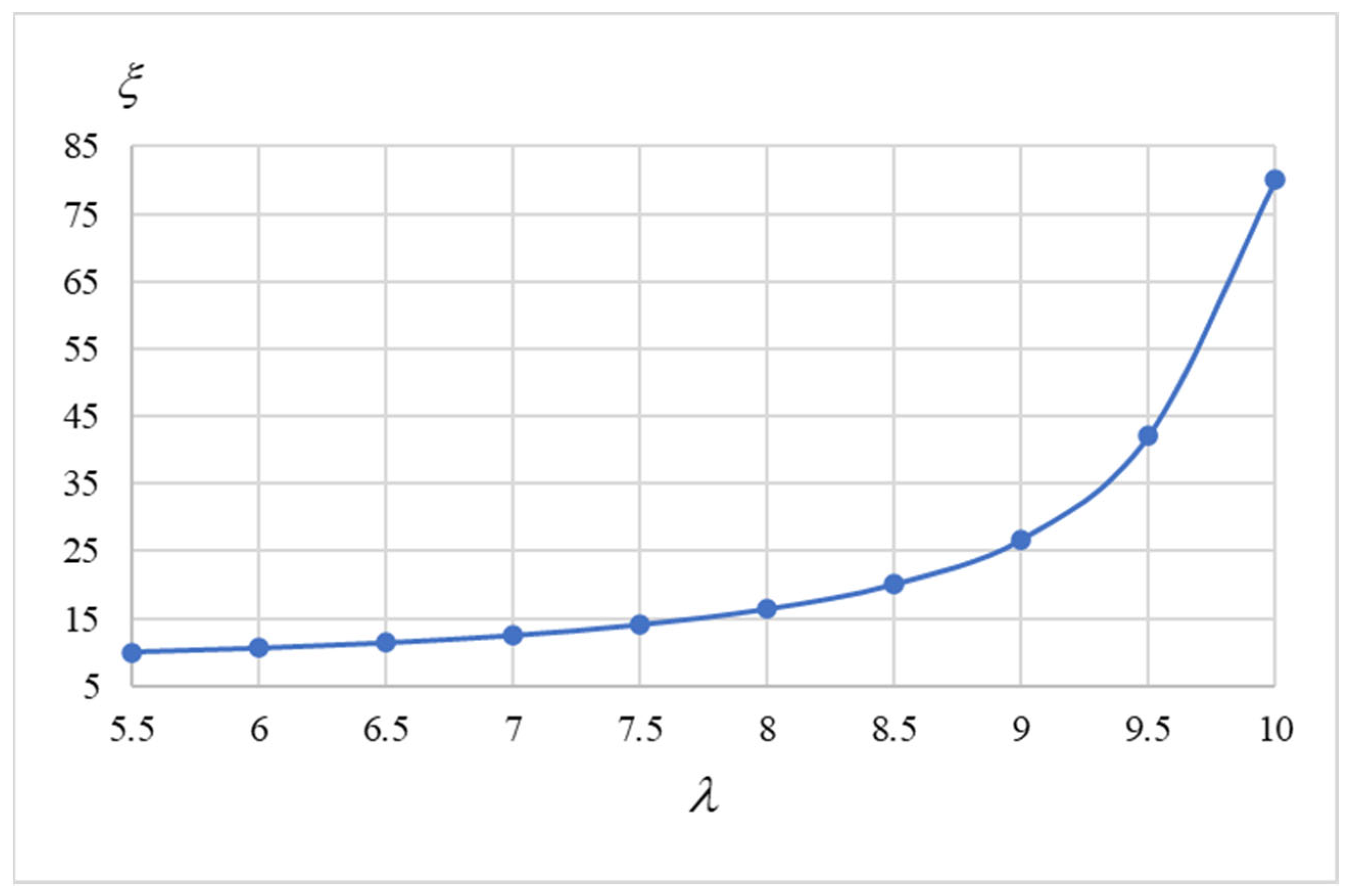 Mathematics 11 02640 g014