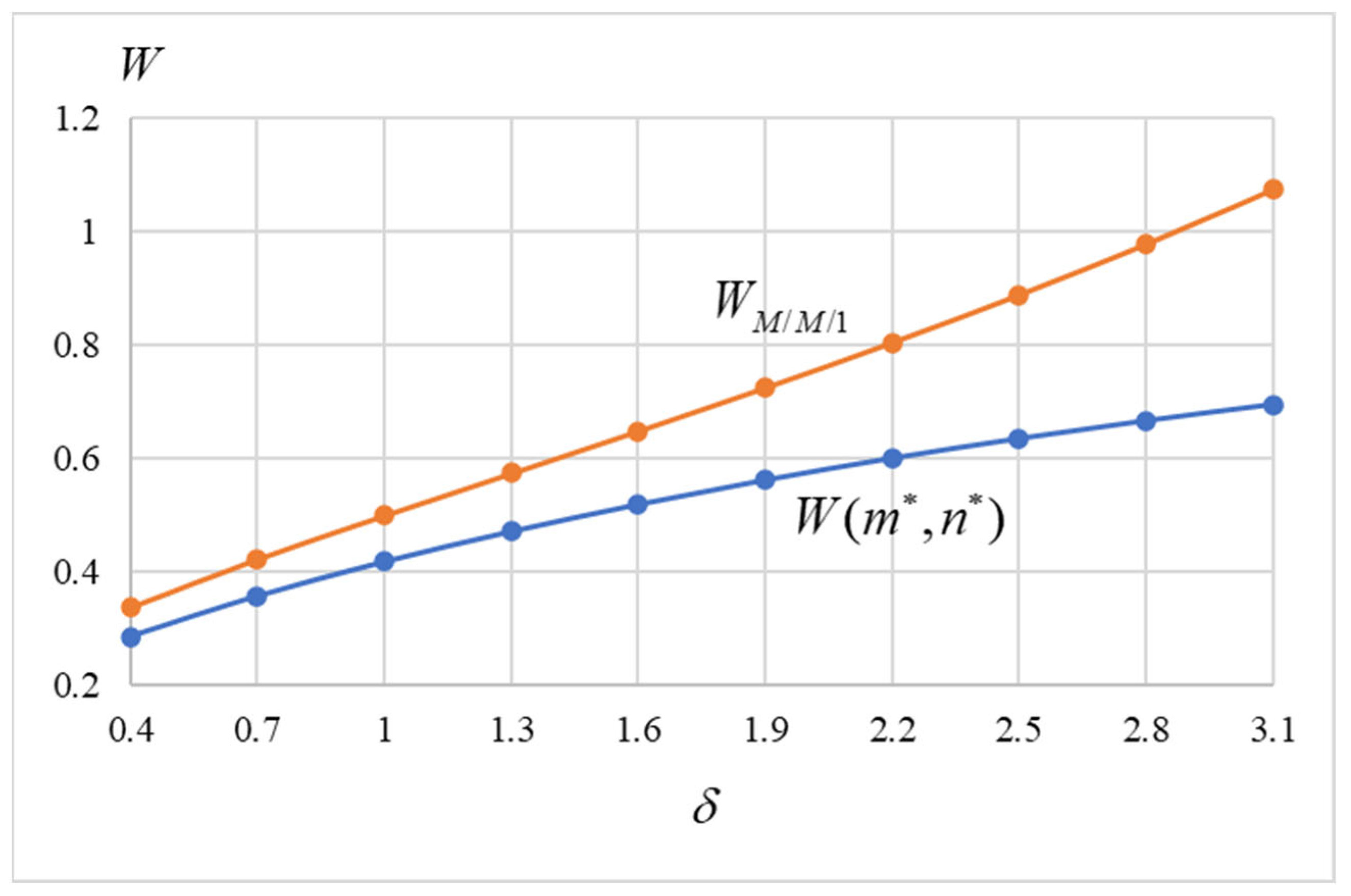 Mathematics 11 02640 g015