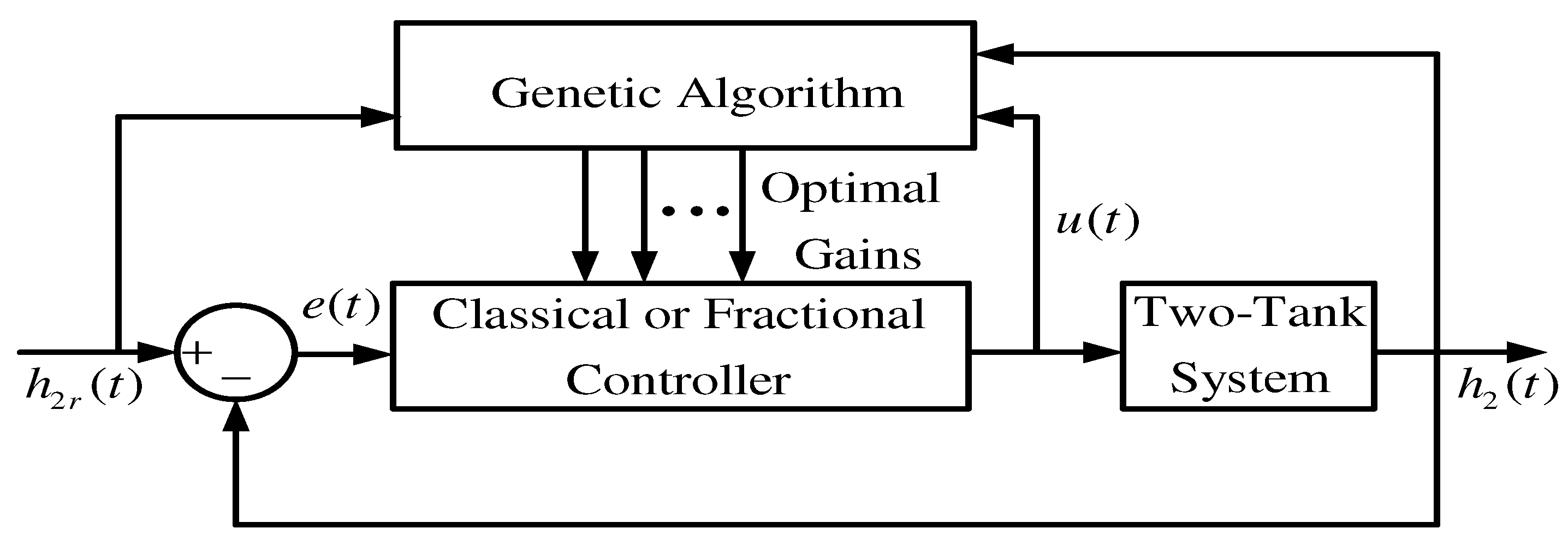 Mathematics 11 02651 g005 Mathematics 11 02651 g005