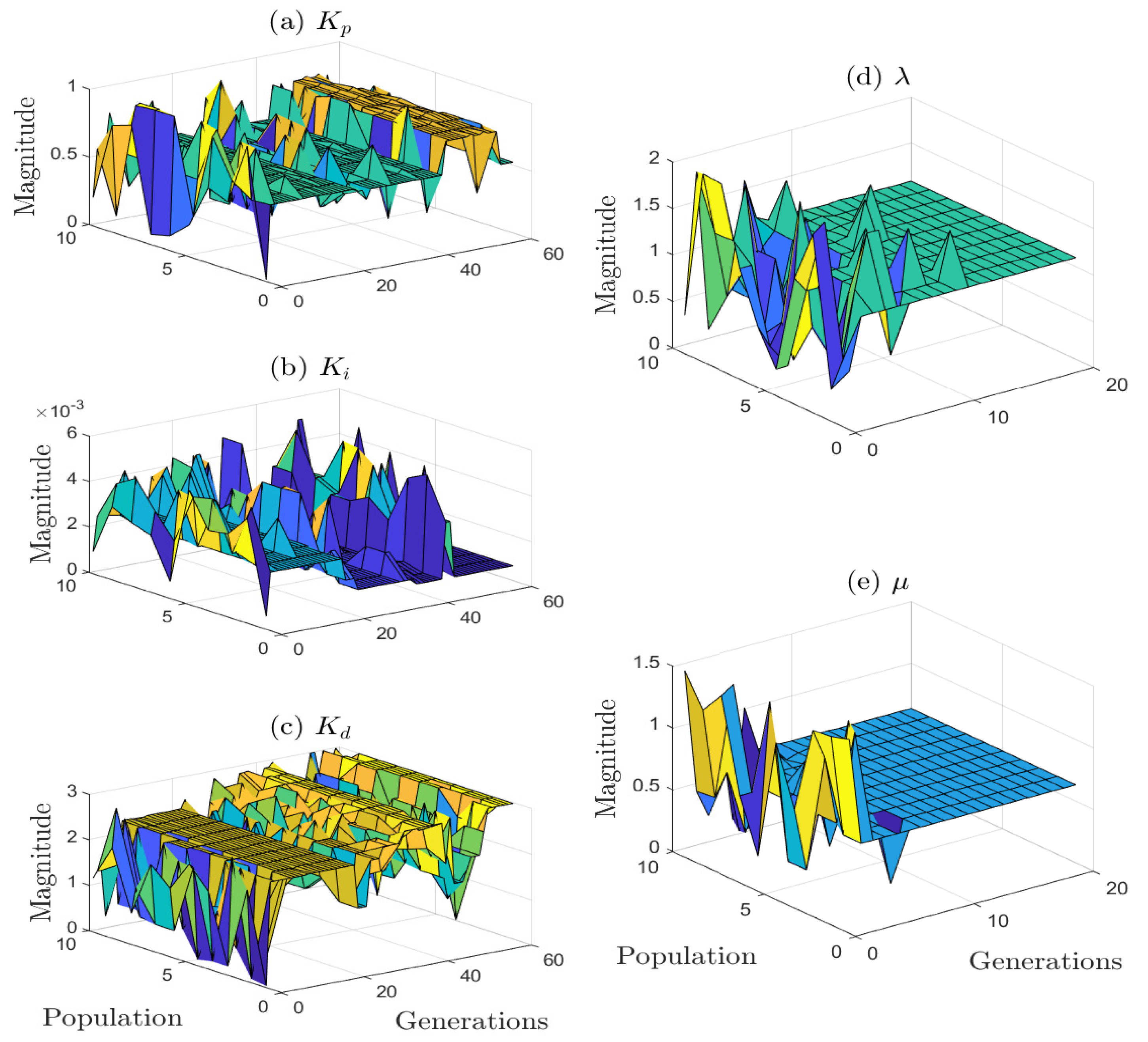 Mathematics 11 02651 g006 Mathematics 11 02651 g006