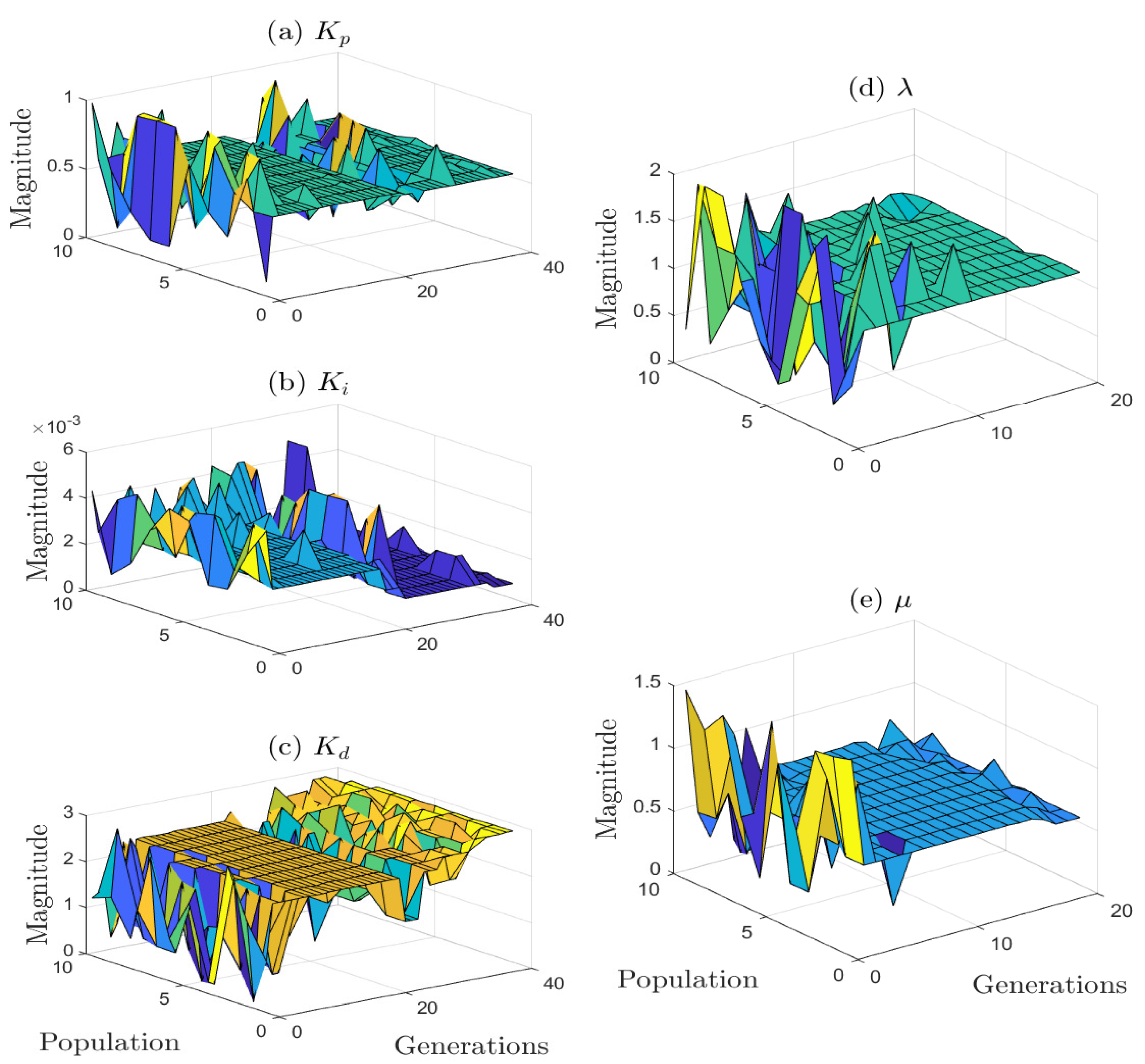Mathematics | Free Full-Text | Experimental Validation of Fractional ...