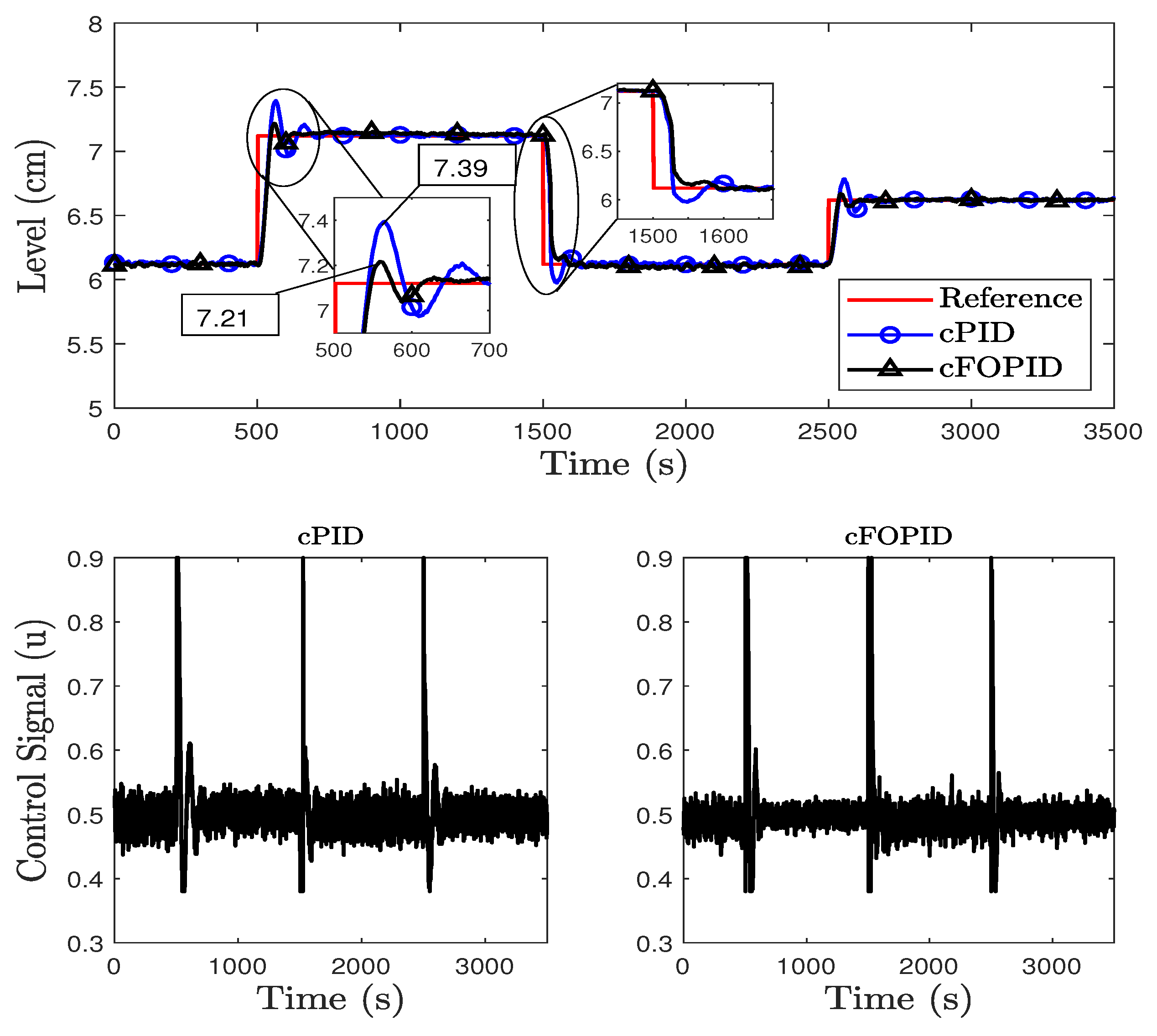 Mathematics 11 02651 g008 Mathematics 11 02651 g008