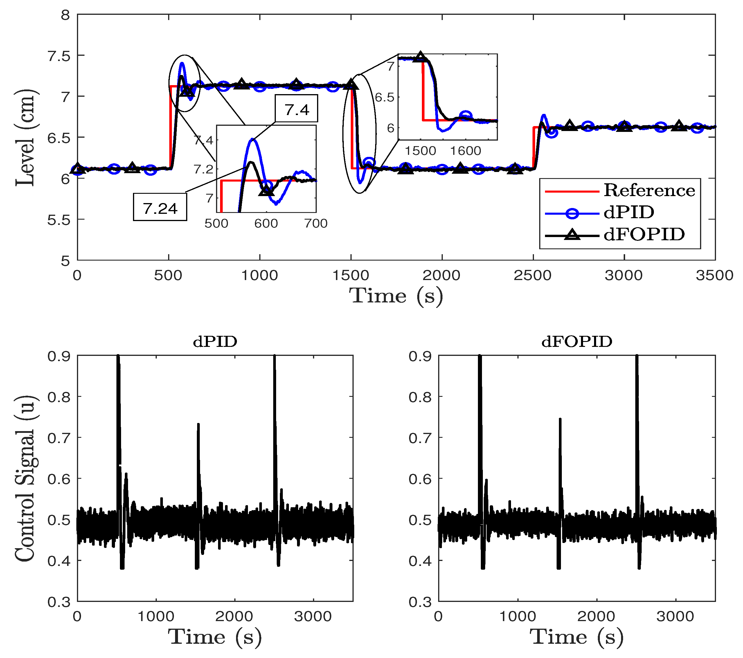 Mathematics 11 02651 g009 Mathematics 11 02651 g009
