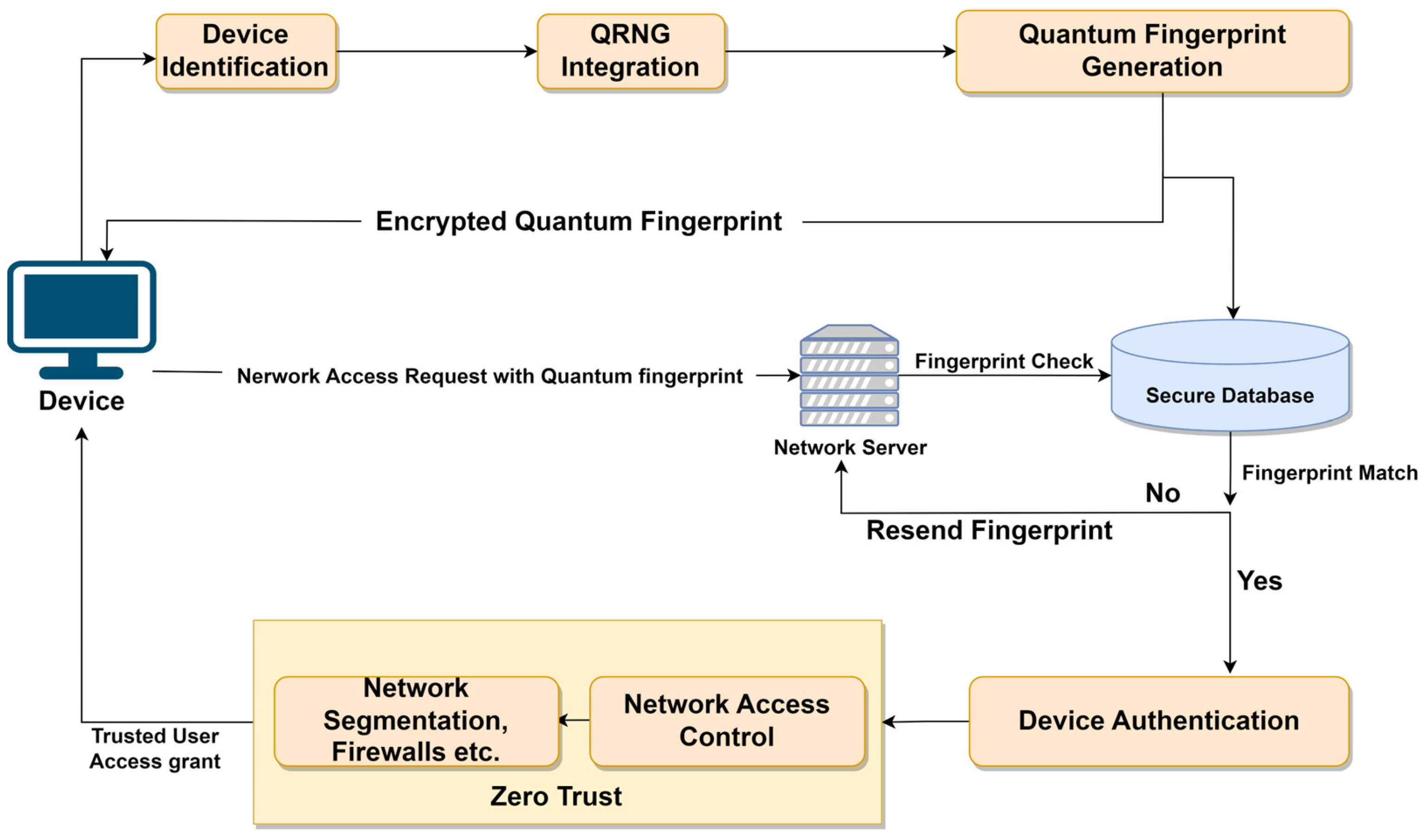 Mathematics 11 02653 g002 Mathematics 11 02653 g002