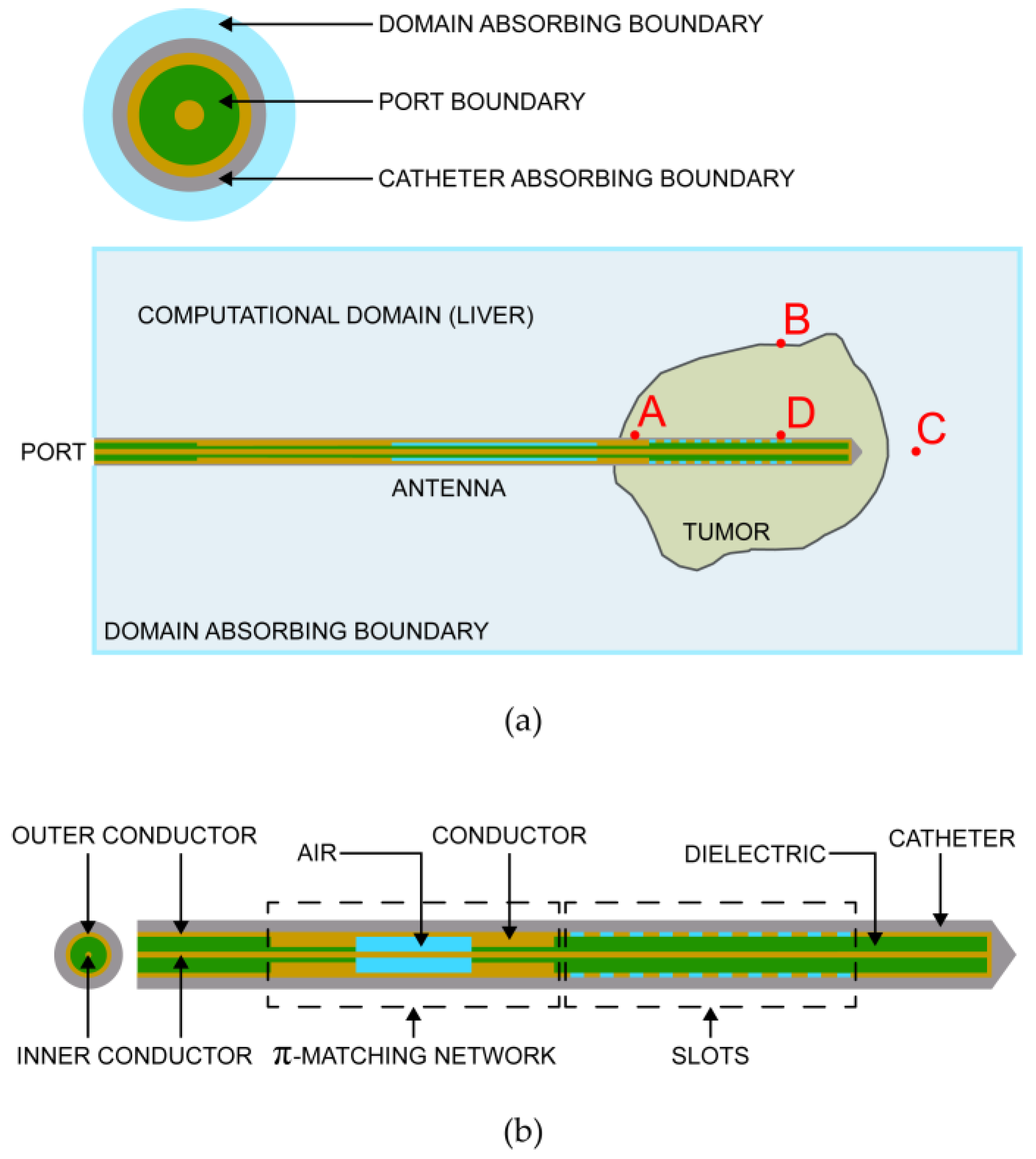 Mathematics 11 02654 g003 Mathematics 11 02654 g003