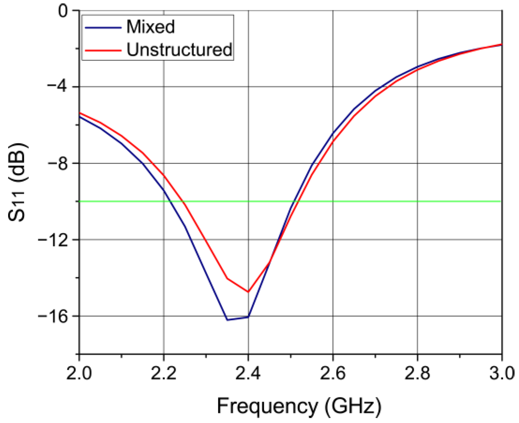 Mathematics 11 02654 g009 Mathematics 11 02654 g009
