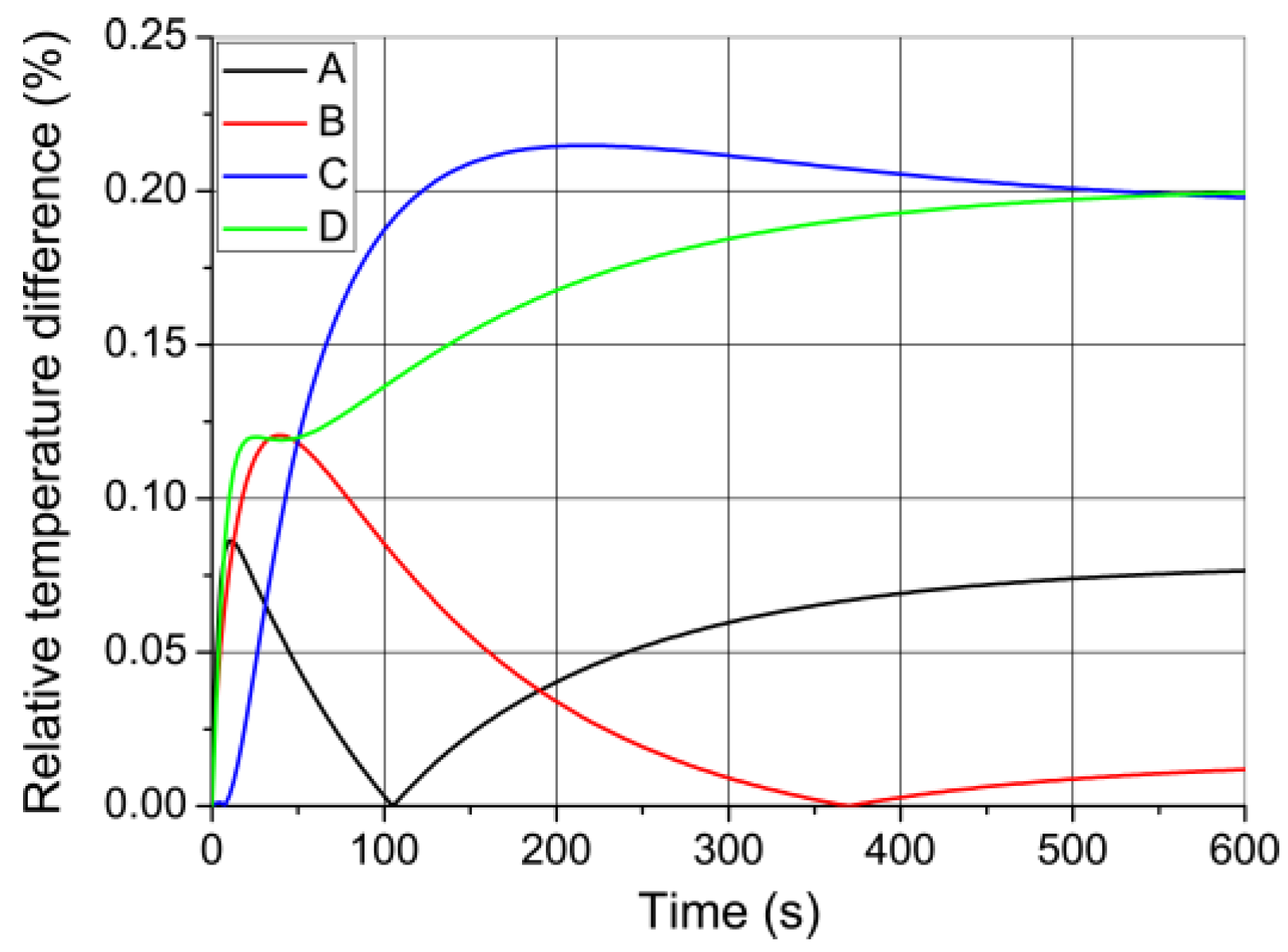 Mathematics 11 02654 g017 Mathematics 11 02654 g017