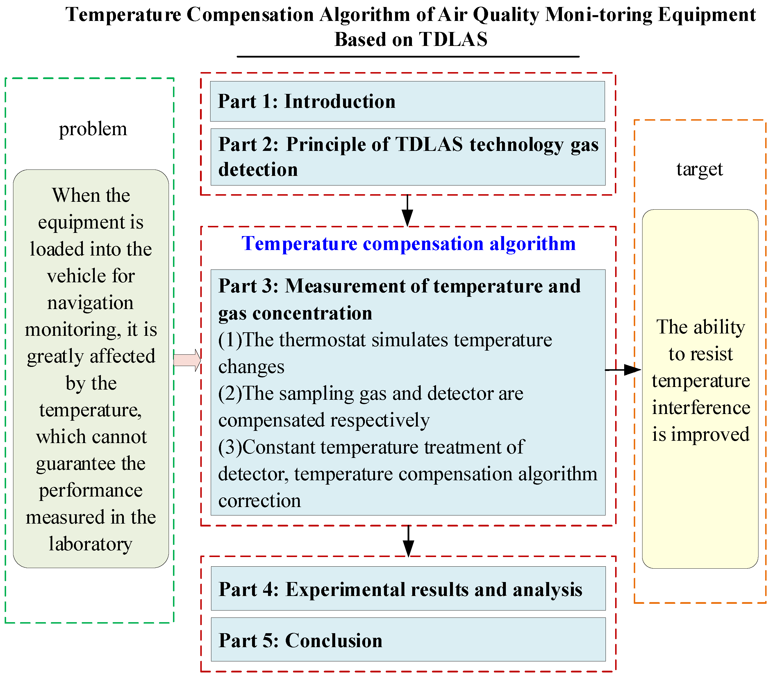 Mathematics 11 02656 g001 Mathematics 11 02656 g001