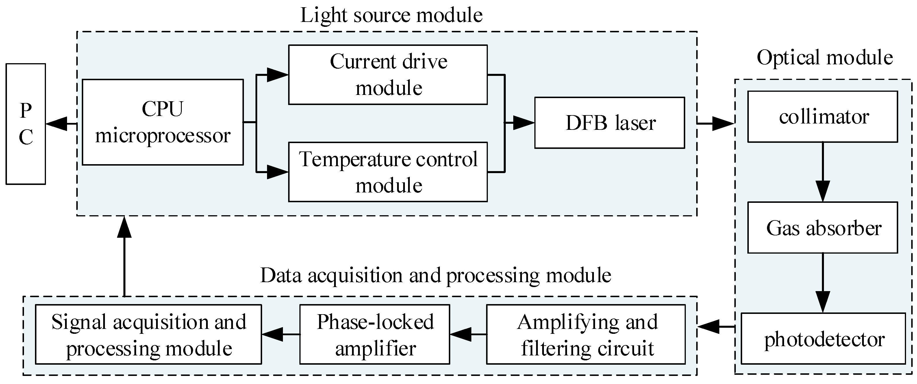 Mathematics 11 02656 g004 Mathematics 11 02656 g004