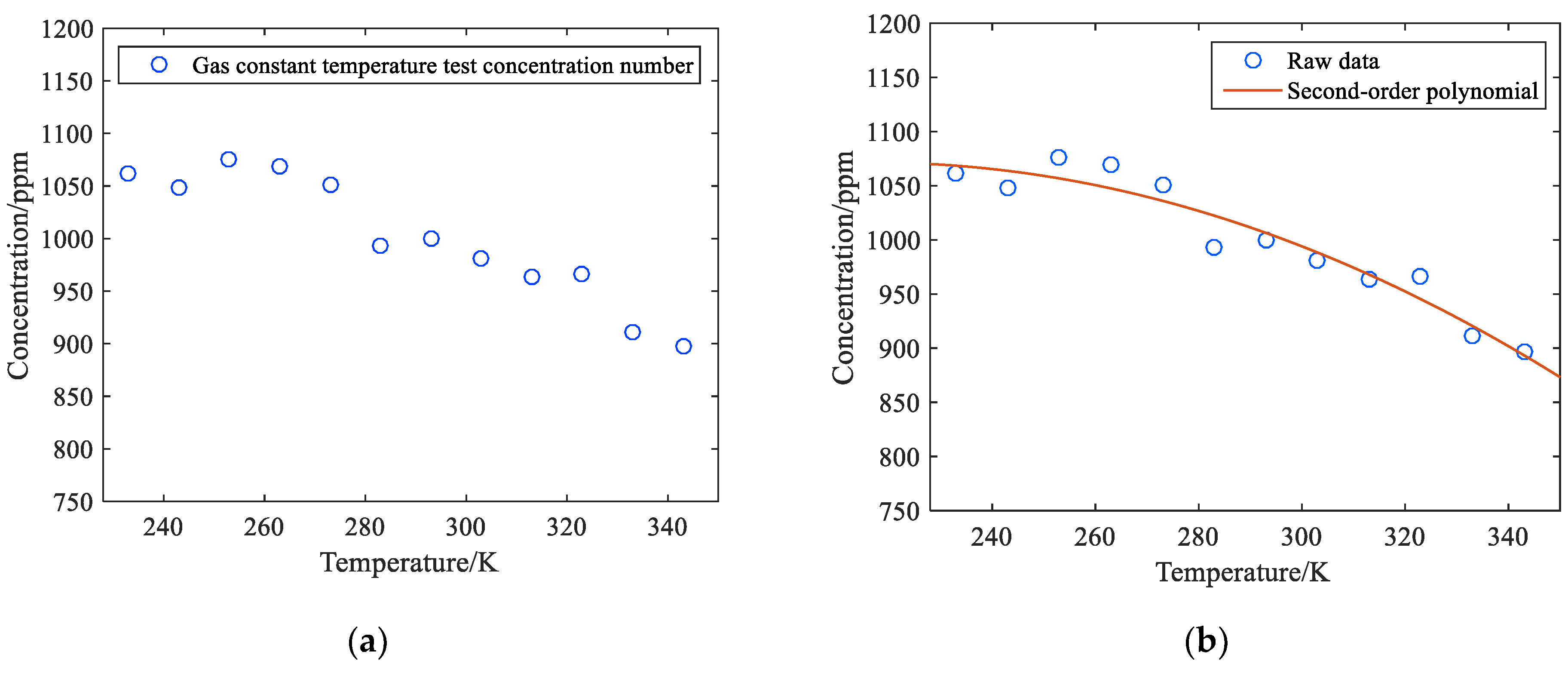 Mathematics Free FullText Temperature Compensation Algorithm of